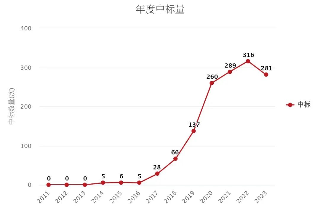 m6A修饰再发高分文章，国自然老课题如何玩出新花样？